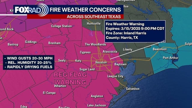 Red Flag Warning in effect for Houston-area until Saturday night