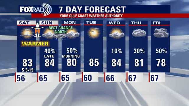 Houston weather: Beautiful Friday; possible storms on Sunday night