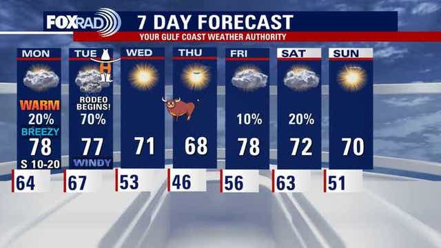 Houston weather: Likely foggy Sunday night, possible storms for Rodeo Day 1