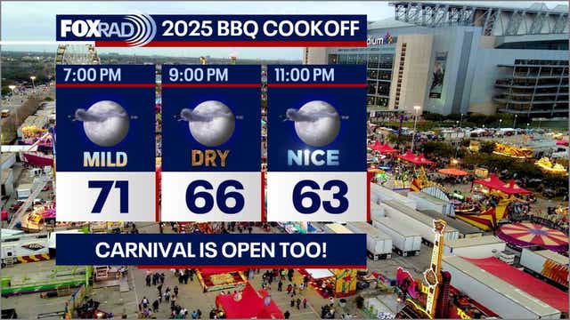 Houston weather: Slim rain chances Sunday, but increases ahead of rodeo