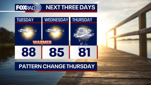 Houston weather: Warm days ahead this week