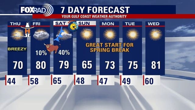 Houston weather: Sunny, breezy Wednesday in upper-60s
