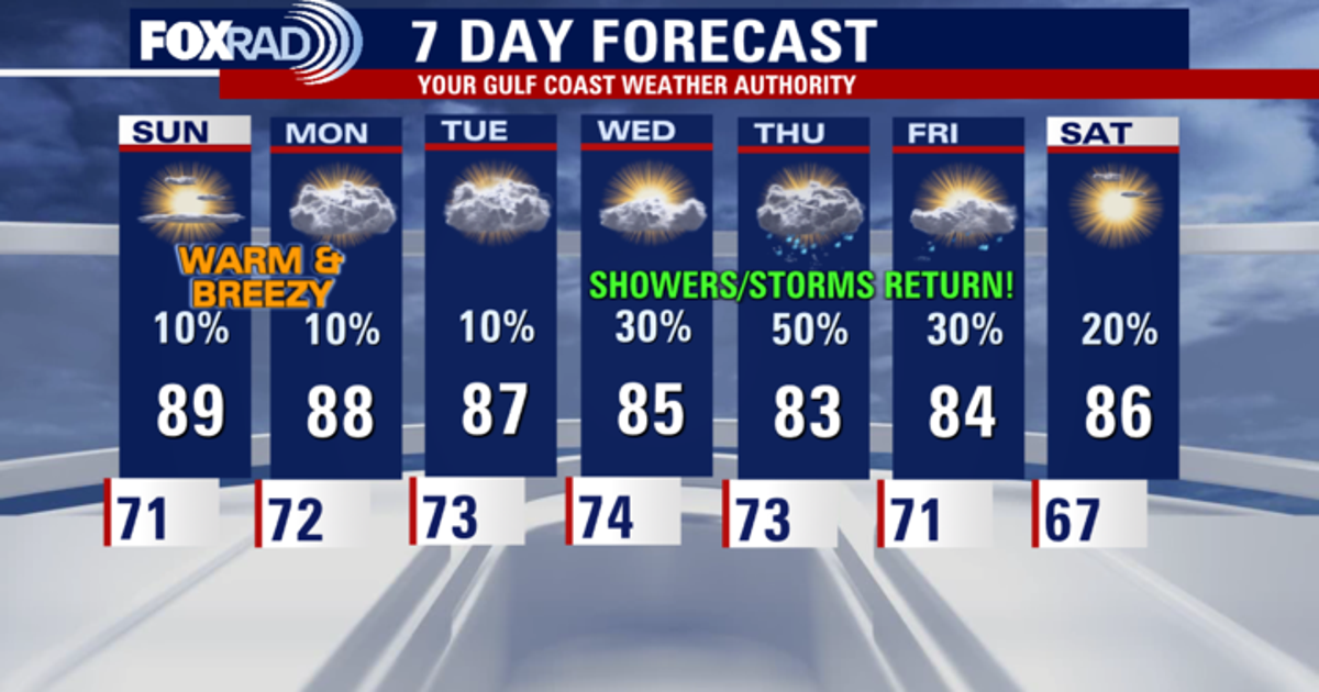 Houston weather: Dry, warm weather continues through the weekend | FOX ...