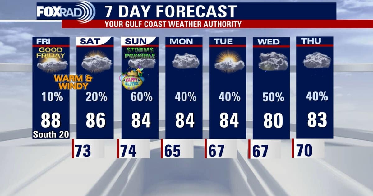 Houston weather: Muggy Friday in the 80s; Easter Sunday rain chances ...