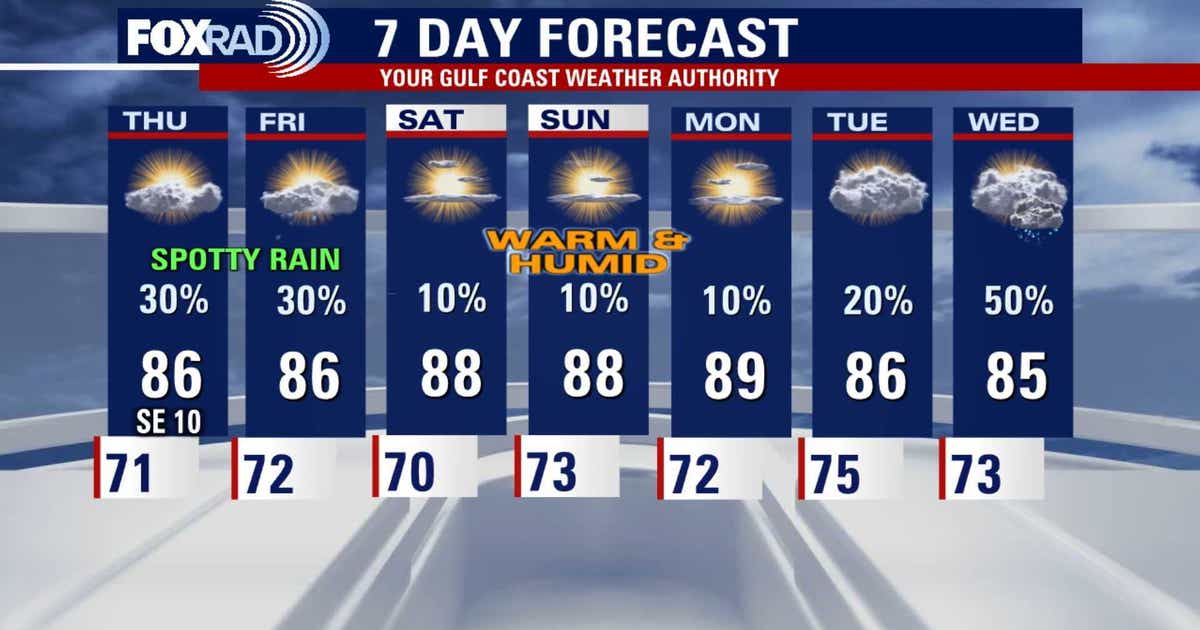 Houston weather: More storms possible Wednesday night, spotty rain on ...