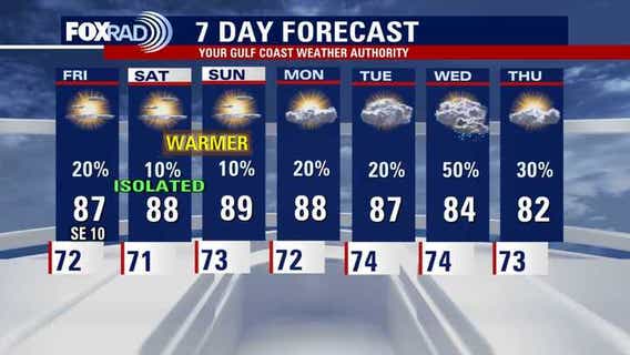 Houston weather: Warming trend following Thursday Thunderstorm Watch