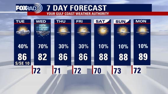 Houston weather: Muggy, humid Tuesday with scattered storms