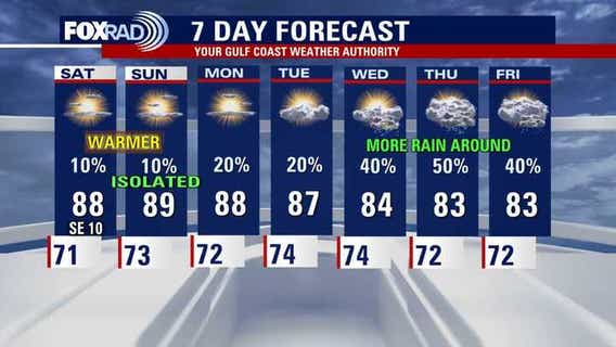 Houston weather: Friday evening storms possible before warm, sunny weekend