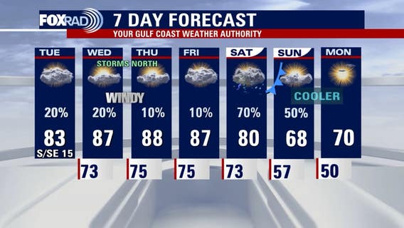 Houston weather: Slight winds Tuesday, temps in the 80s