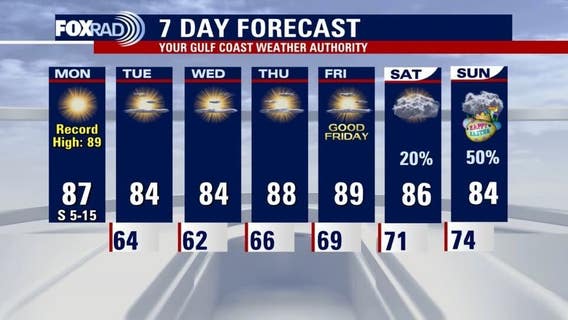 Houston weather: Monday to be sunny, warm with temps in 80s