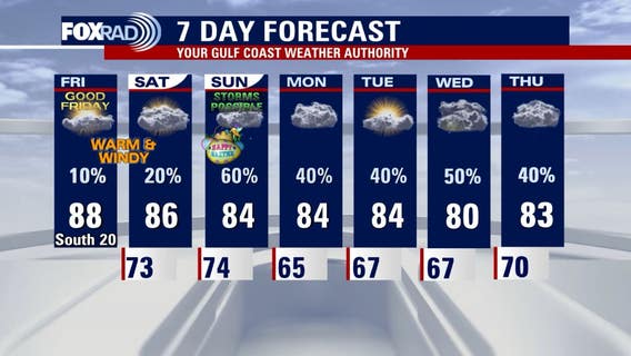 Houston weather: Muggy Friday in the 80s; Easter Sunday rain chances