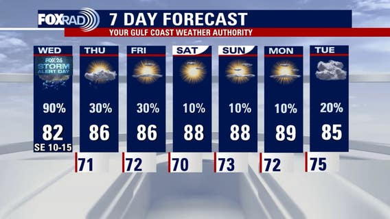 Houston weather: Storms, scattered rain on Wednesday; watch radar