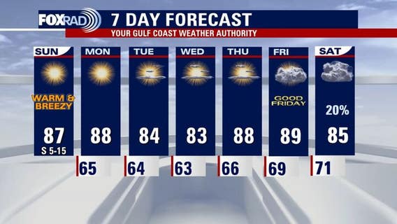 Houston weather: Warm week ahead; slight storm chances Easter weekend