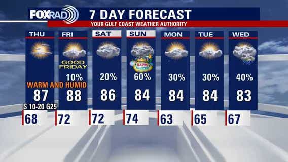 Houston weather: More wind, humidity before potential Easter showers