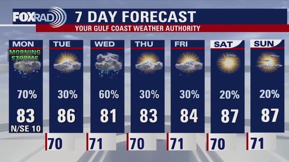 Houston weather: Scattered, heavy rain for Monday with highs in 80s