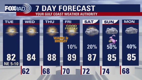 Houston weather: Slightly cooler Tuesday, but get ready for humidity