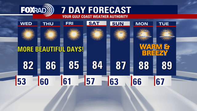 Houston weather: Another beautiful day ahead for the Bayou City