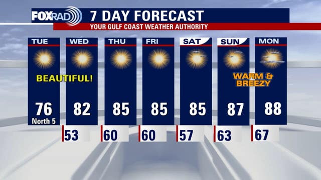 Houston weather: Cold Tuesday morning but warm afternoon in 70s