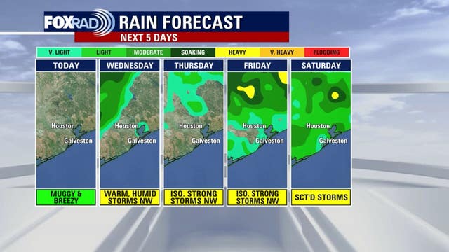 Houston weather: Warm, humid Tuesday; storm chances this week