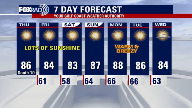 Houston weather: Pleasant Thursday temps in 80s, 'unhealthy for some' air quality