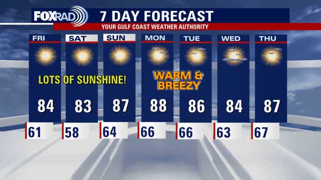 Houston weather: Spring weather continues; higher temps, humidity coming