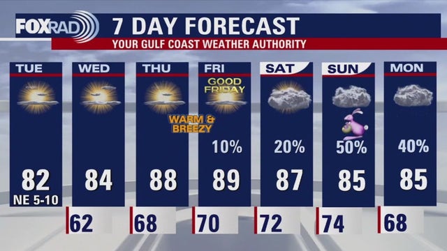 Houston weather: Slightly cooler Tuesday, but get ready for humidity
