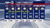 Houston weather: Near record-high temps possible