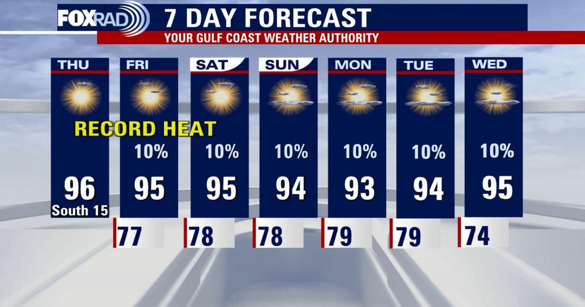Houston weather: Thursday heat could set new record, heat index in 100s ...