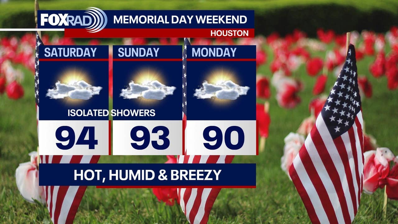 Memorial Day Weekend Forecast