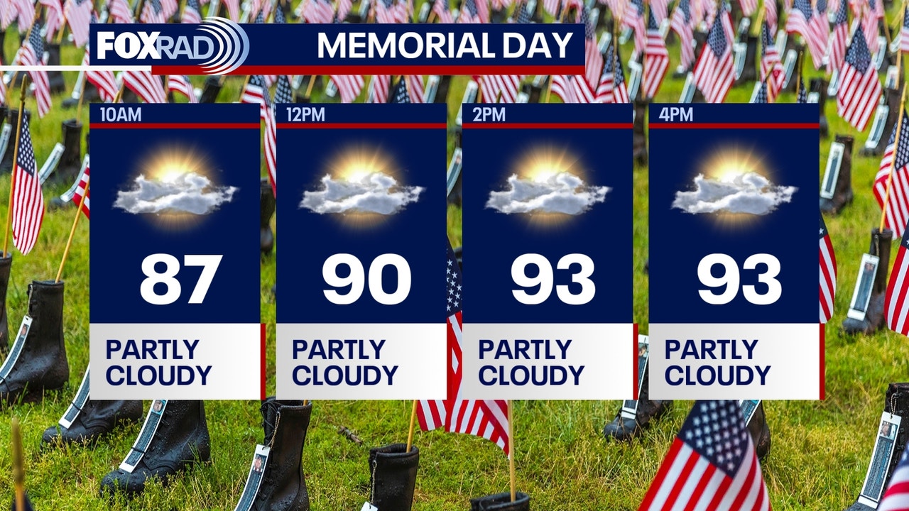 Memorial Day Storms Possible After Hot Sunday
