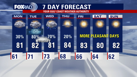 Houston weather: Calm Sunday night; Storm Alert Day on Tuesday