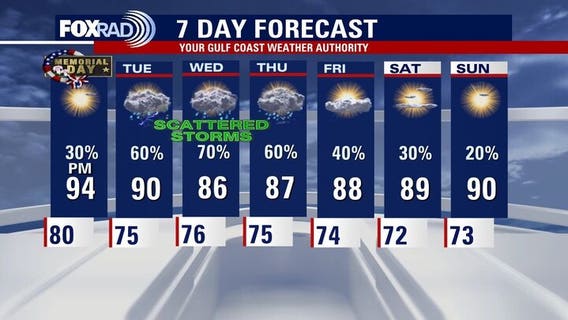 Houston weather: Unsettled rain pattern starting Memorial Day