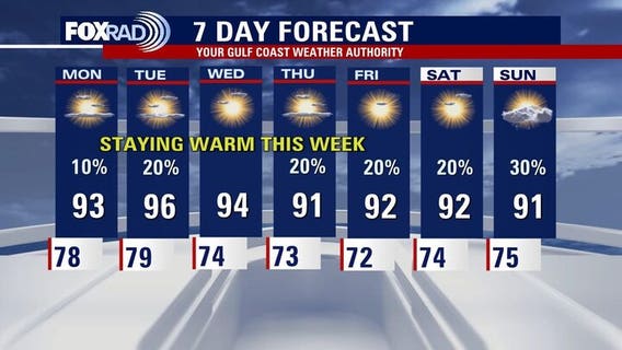 Houston weather: Near record-high temps possible