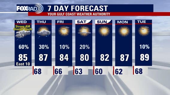 Houston weather: Scattered rain possible, mostly warm Wednesday