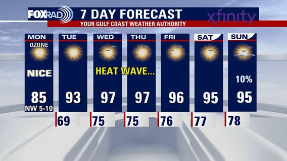 Houston weather: Sunny, dry Monday in the 80s; Ozone Action Day