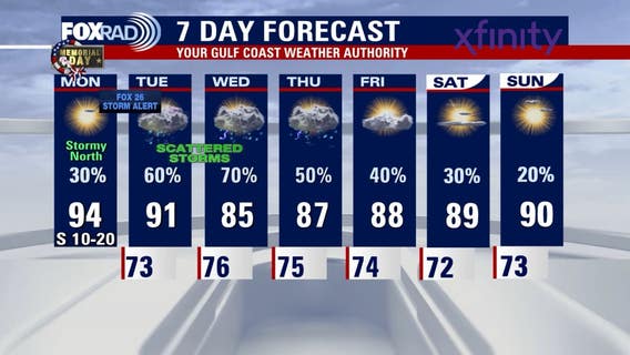 Houston weather: Memorial Day heat in the 90s, storm chances
