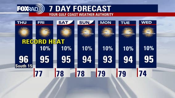 Houston weather: Thursday heat could set new record, heat index in 100s