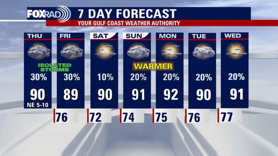 Houston weather: Isolated storm chances, hurricane season begins Sunday