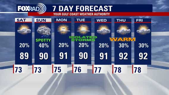 Houston weather: Storms possible on Friday evening, better chance on Sunday