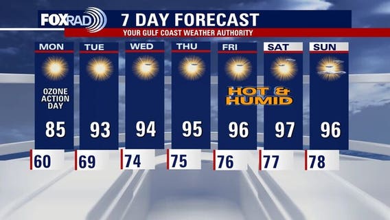 Houston weather: High temps this week