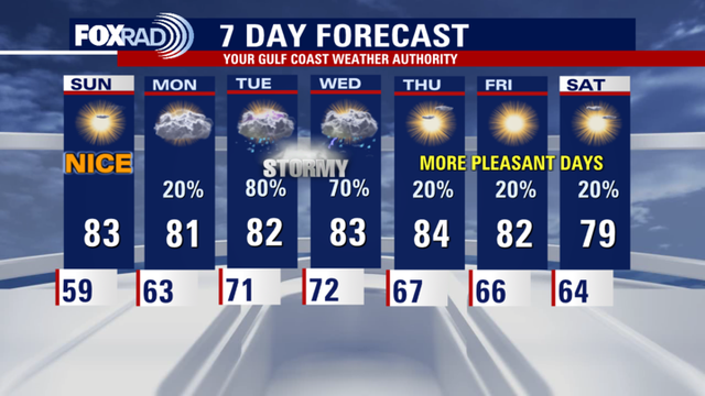 Houston weather: Beautiful weekend continues, but more rain to come