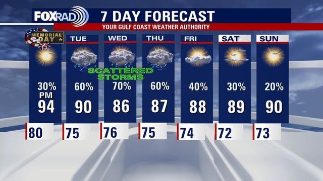 Houston weather: Unsettled rain pattern starting Memorial Day