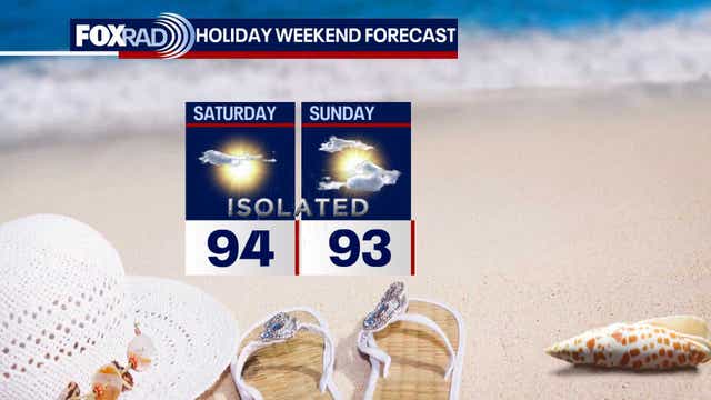 Houston weather: Memorial Day Weekend latest forecast