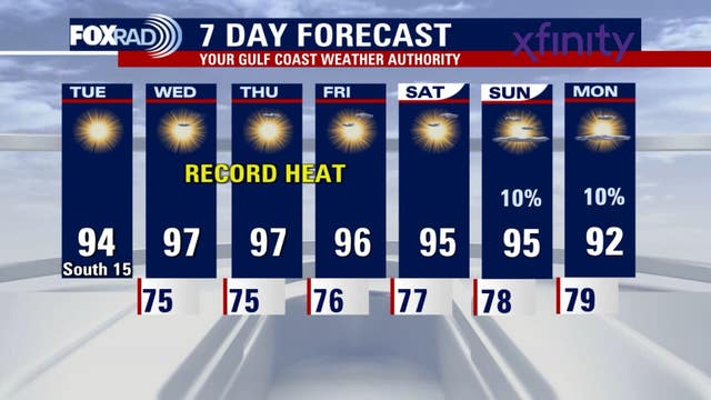 Houston weather: Heat wave kicks off Tuesday as index nears 100s