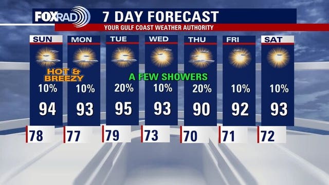 Houston weather: Temps near record highs this weekend