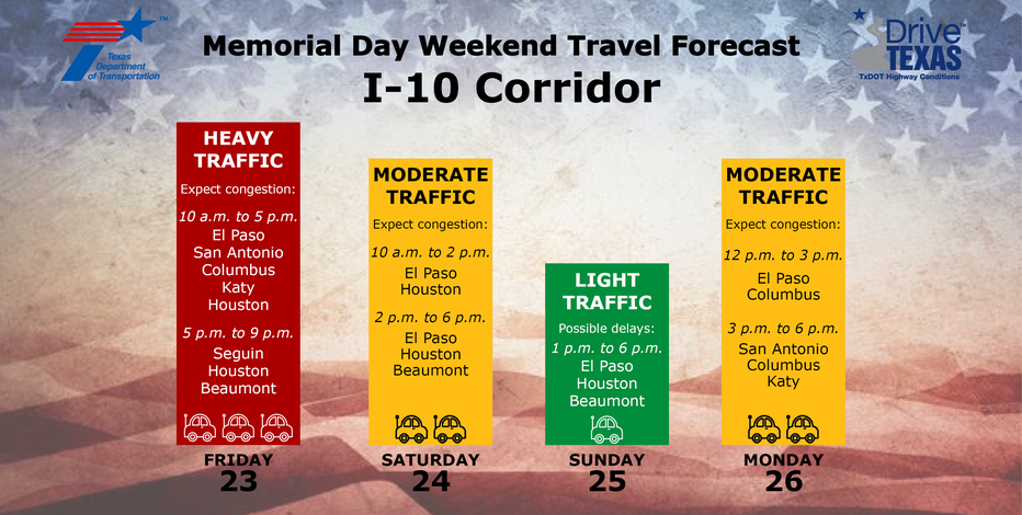 Texas Memorial Day travel: TxDOT releases travel forecasts for the holiday weekend