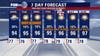 Houston weather: Hazy skies, isolated storms expected Monday