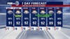 Houston weather: Scattered storms for Father's Day weekend