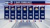 Houston weather: Steamy, humid Monday with scattered showers