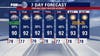 Houston weather: Monday continues off-and-on storms